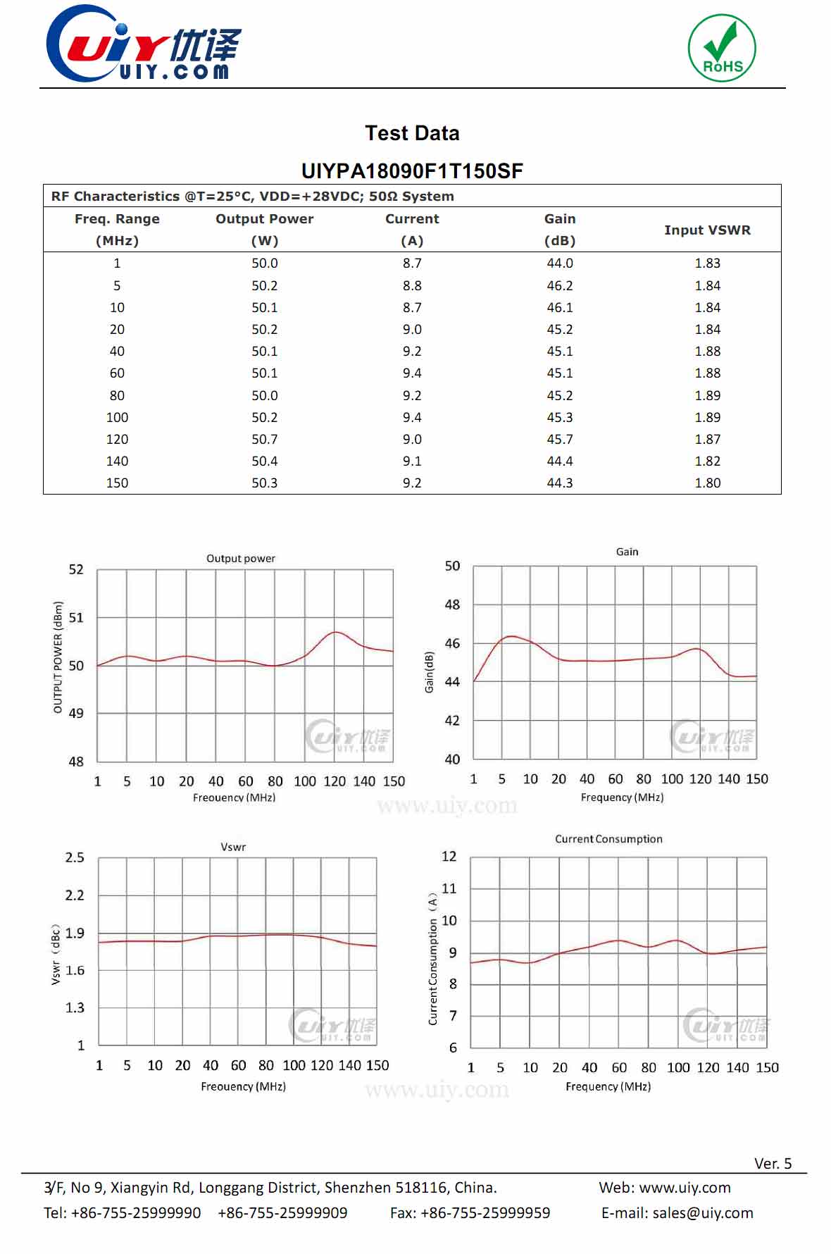 1 to 150MHz 100W – Power Amplifier UIYPA18090F1T150SF
